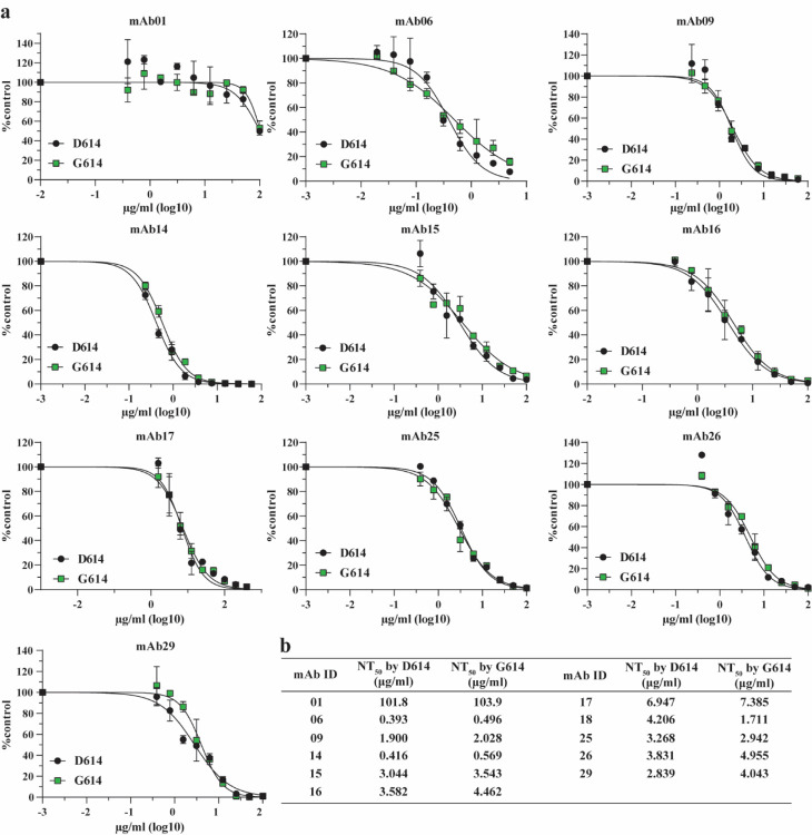 Extended Data Figure 6.