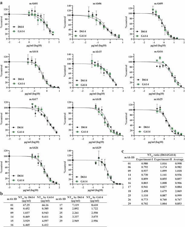 Extended Data Figure 7.