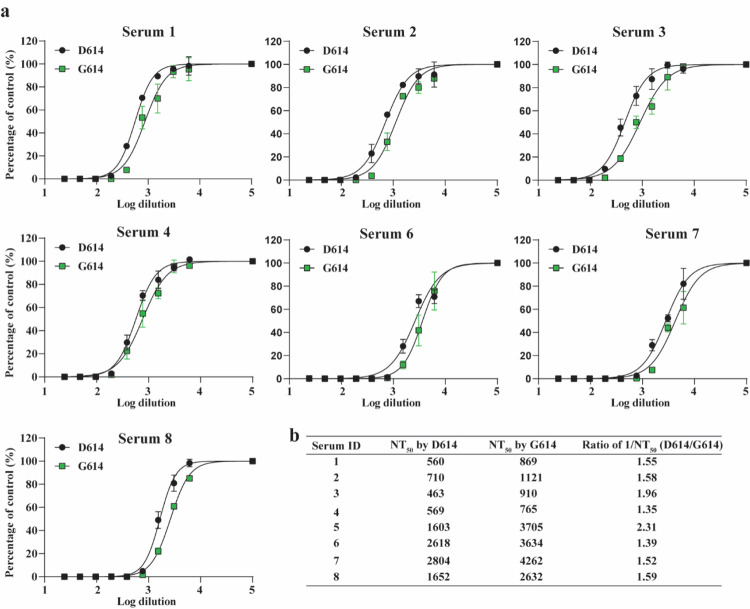 Extended Data Figure 5.