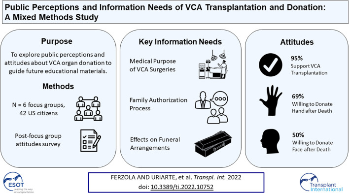 graphic file with name TI_ti-2022-10752_wc_abs.jpg