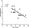 <b>Figure 2.</b>