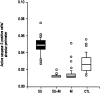 <b>Figure 3.</b>