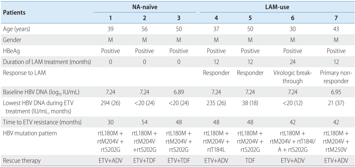 graphic file with name cmh-21-131-i002.jpg