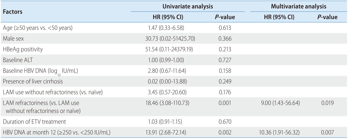 graphic file with name cmh-21-131-i003.jpg