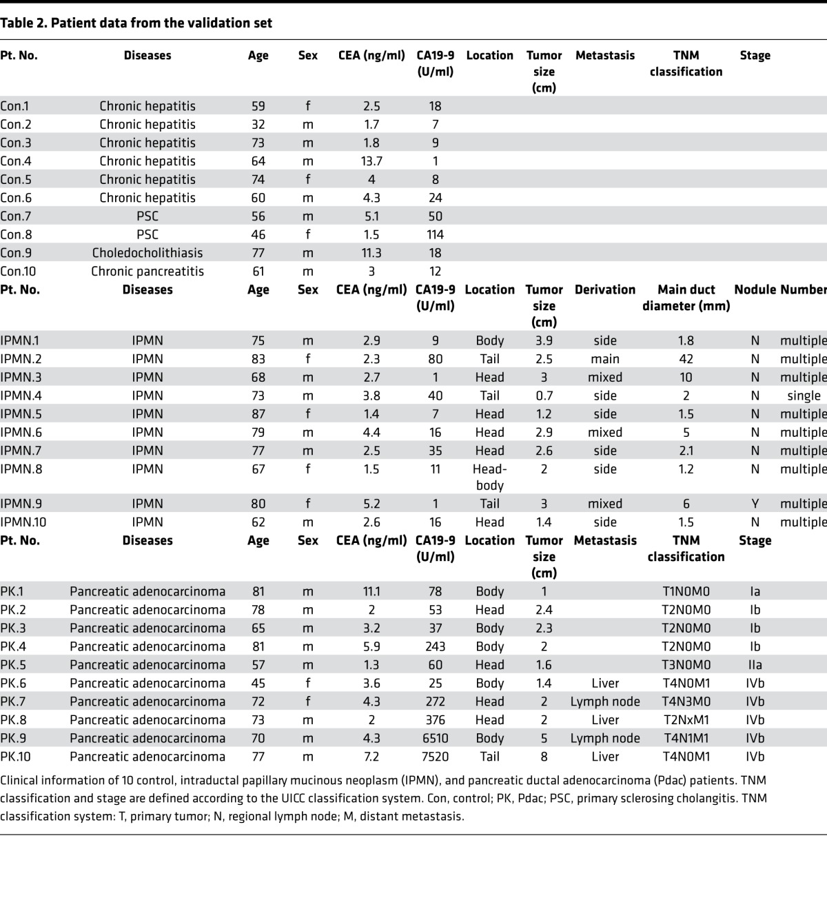 graphic file with name jciinsight-1-86646-g005.jpg