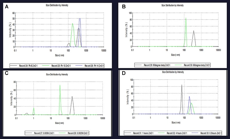 FIGURE 4