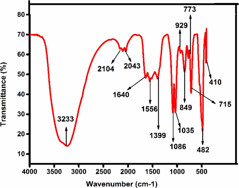 FIGURE 2