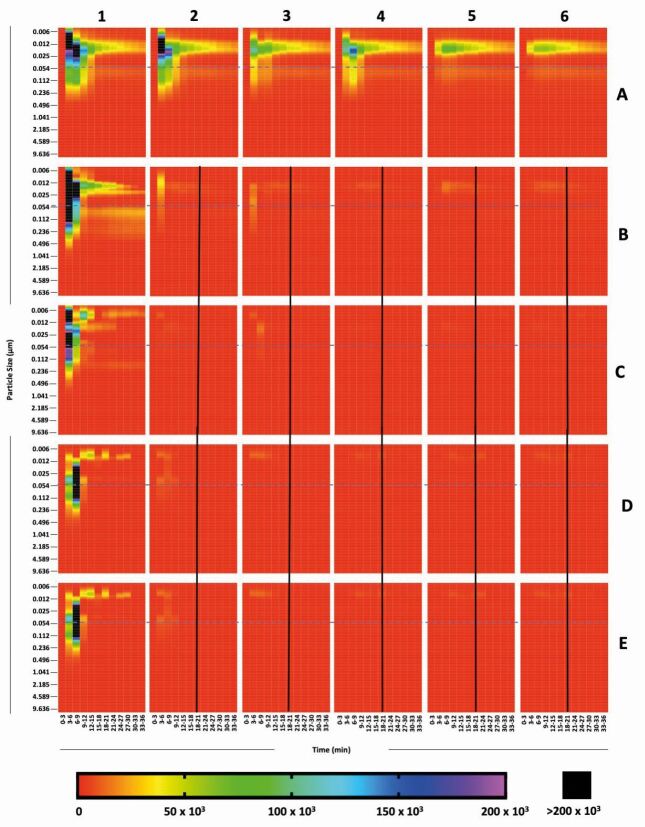 Fig. 3