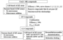 Figure 1 is a flowchart having three steps. Step 1: The Toxicology in the 21st Century program with 10 thousand compounds is influenced by cell-based Acetylcholinesterase assay; Enzyme-based Acetylcholinesterase assays: No microsomes and Microsomes addition; Efficacy greater than or equal to 50 percent, curve classes 1.1, 1.2, 2.1, 2.2, remove compounds that do not pass Q C, and structure-activity relationships lead to 187 compounds. Step 2: 187 compounds are influenced by confirmation, efficacy is greater than or equal to 50 percent, concentration of half-maximal inhibition is less than or equal to 20 micromolar lead to 111 compounds. Step 3: 111 compounds influenced by Enzyme-based Acetylcholinesterase assays: No microsomes and Microsomes addition; Cell-based Acetylcholinesterase assays: Human Neural Stem Cells and Human neuroblastoma cells and Spheroids (Human Neural Stem Cells and Human neuroblastoma cells); and Reversible or irreversible characterization and Molecular docking.