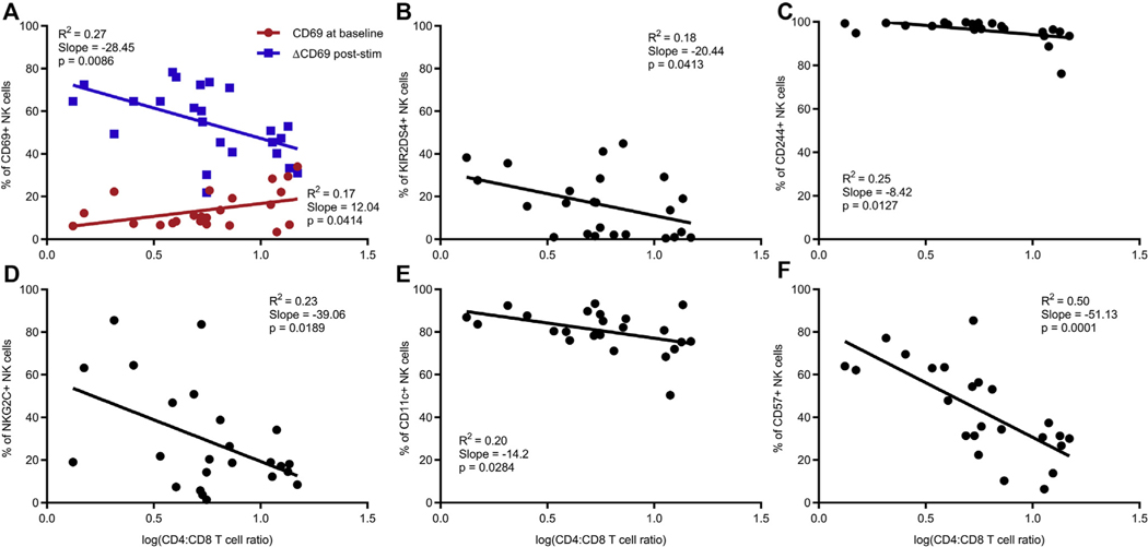 FIG 3.