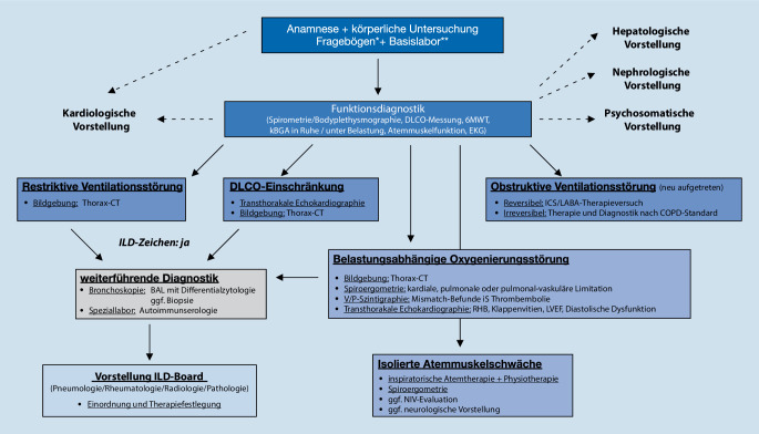 graphic file with name 103_2022_3513_Fig2_HTML.jpg