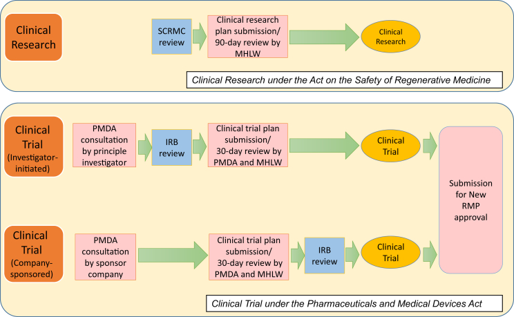 Fig. 3