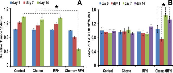 Figure 4: