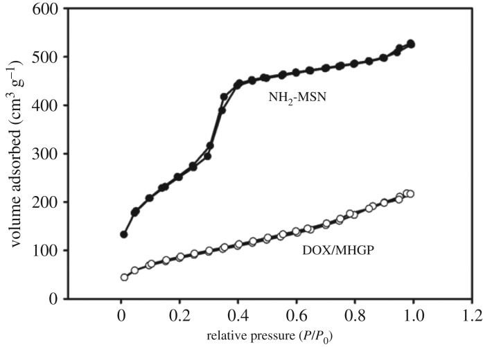 Figure 2.