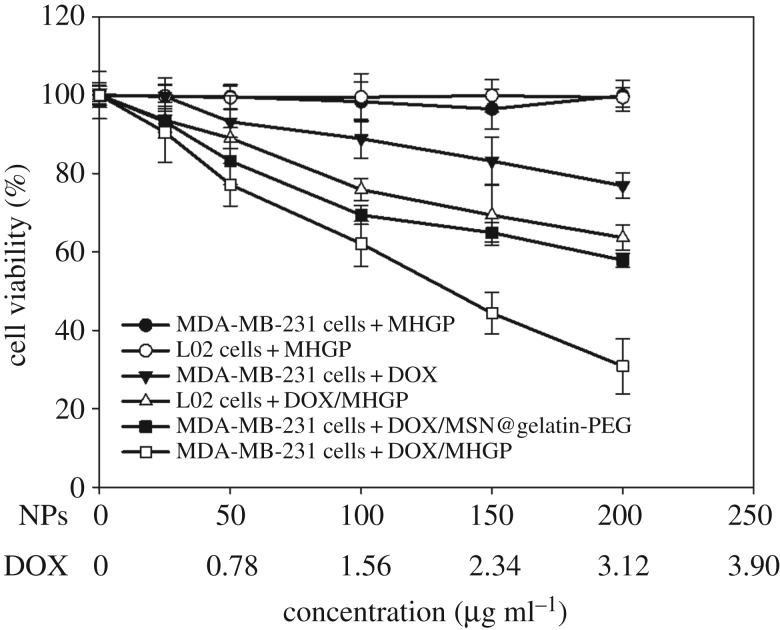 Figure 5.