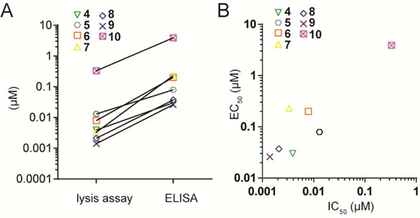 Figure 6.