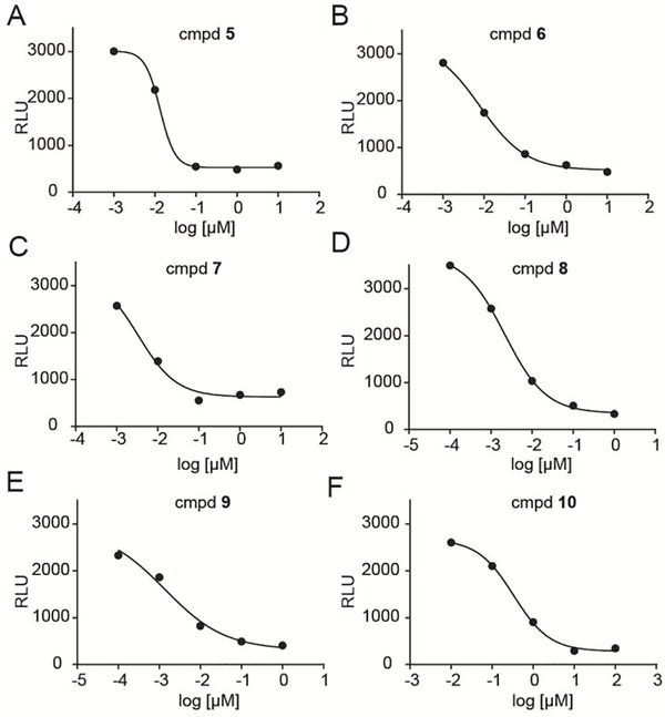 Figure 5.