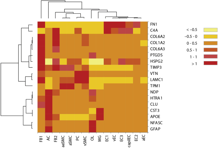 Figure 2