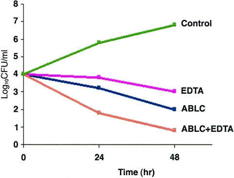 FIG. 3.