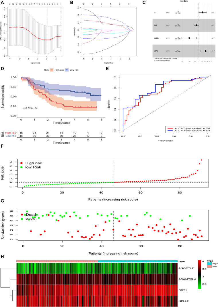 FIGURE 3