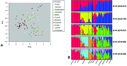 Figure  4. 