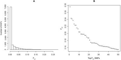 Figure  6. 