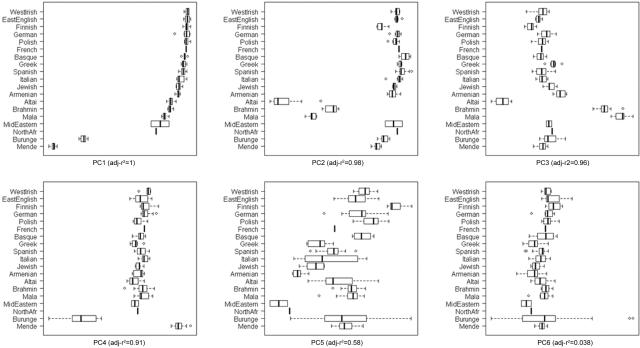 Figure  2. 