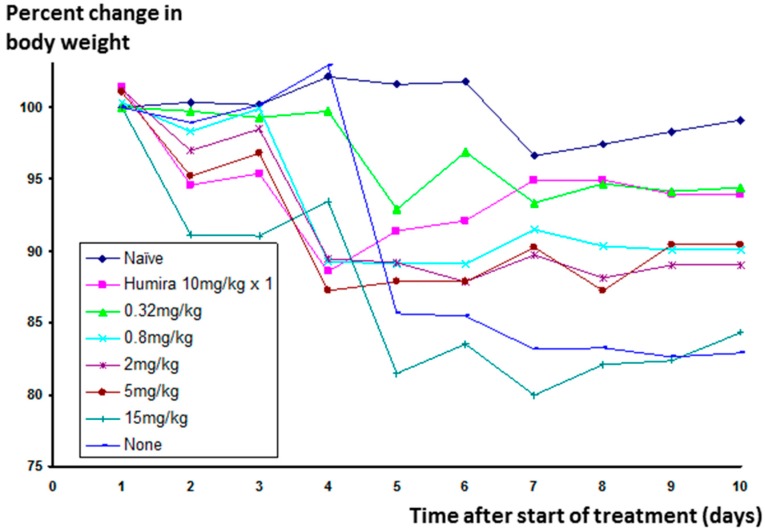 Figure 11