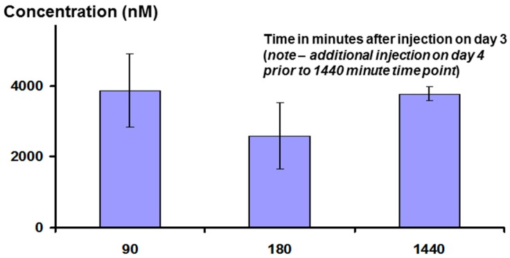 Figure 14