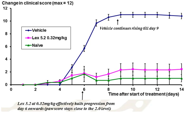 Figure 12