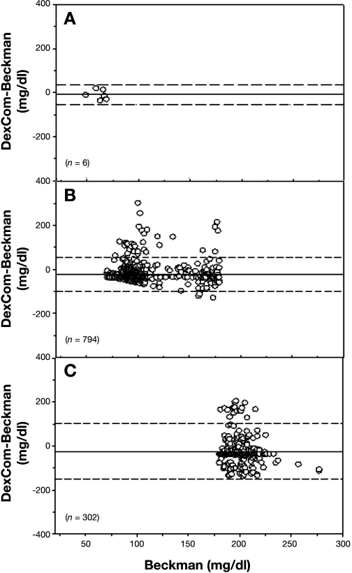 Figure 10.