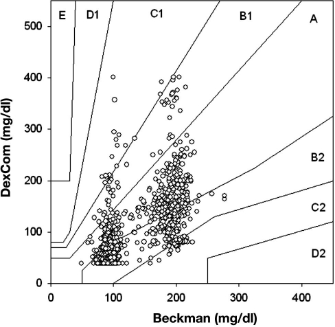 Figure 9.