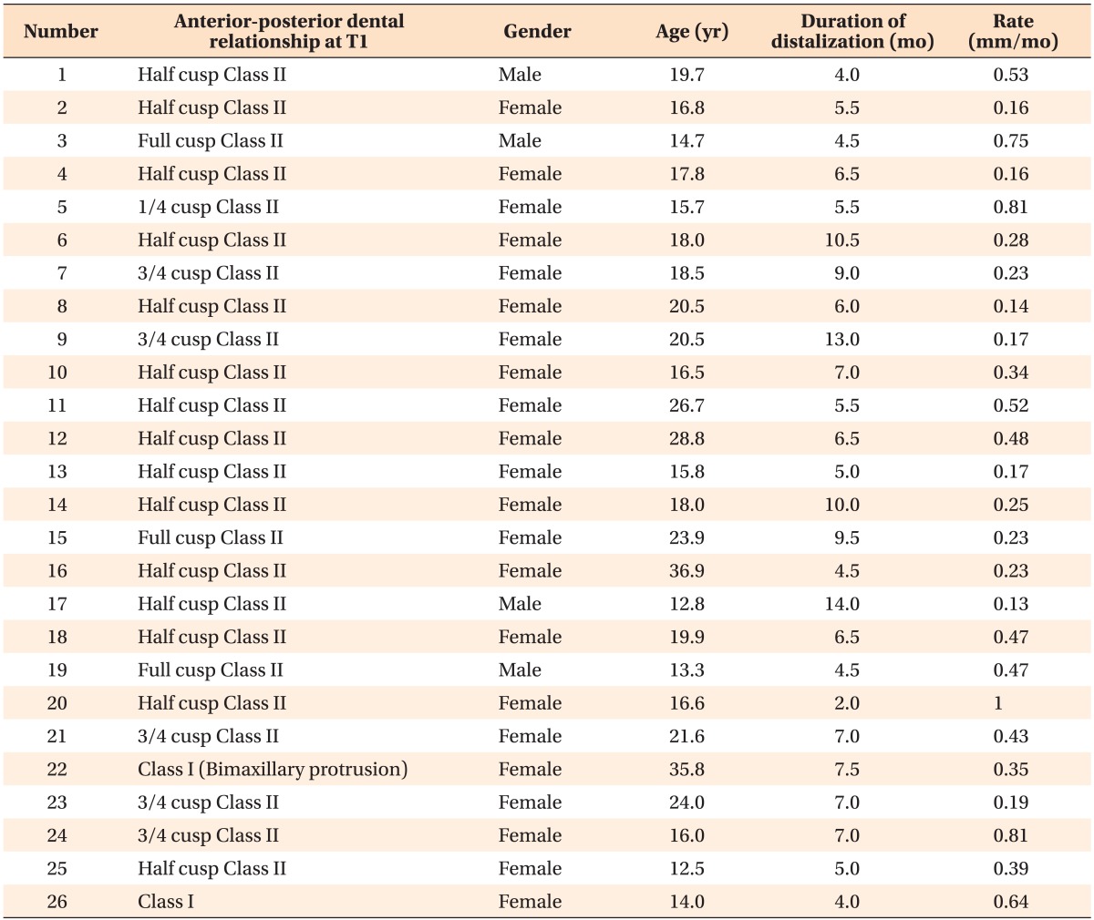 graphic file with name kjod-45-236-i001.jpg