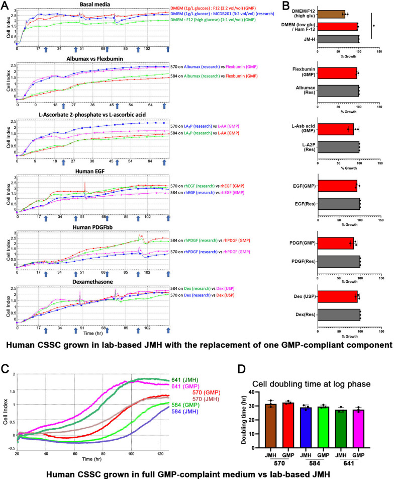 Fig. 2