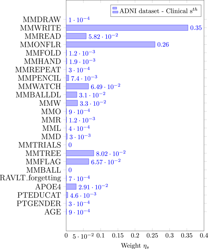 Fig. 3