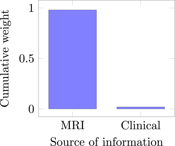 Fig. 4