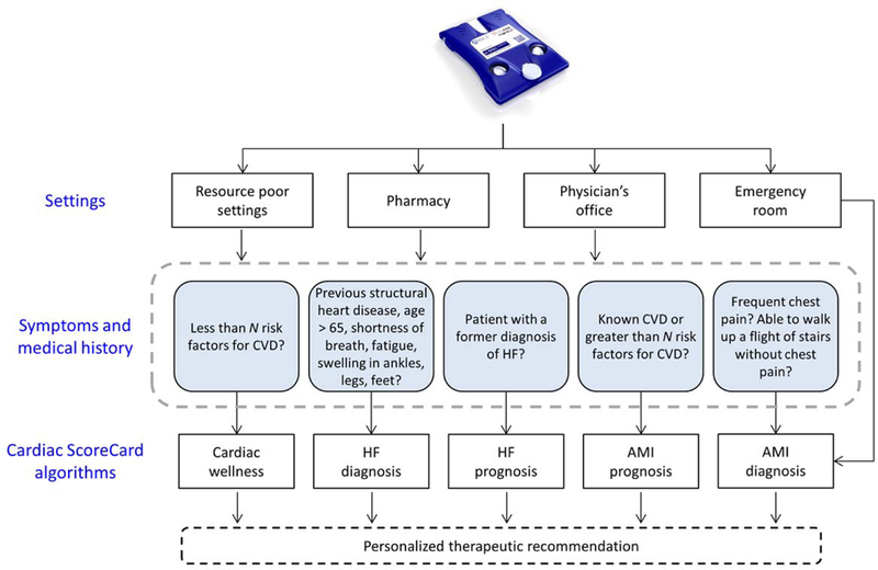 Fig. 2.