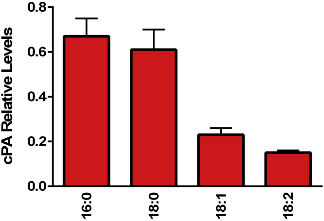 Figure 9