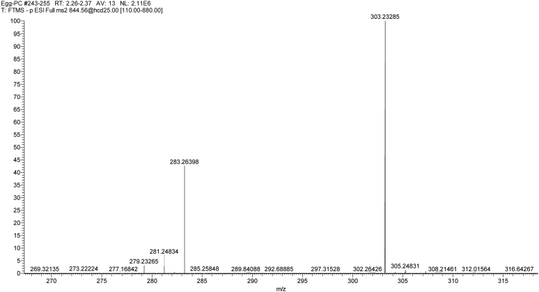 Figure 1