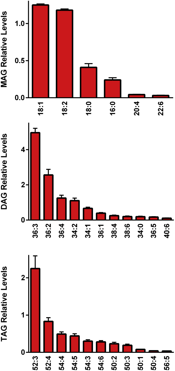 Figure 10