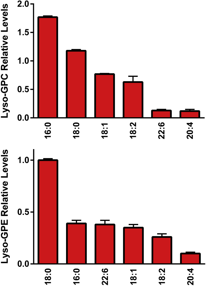 Figure 4