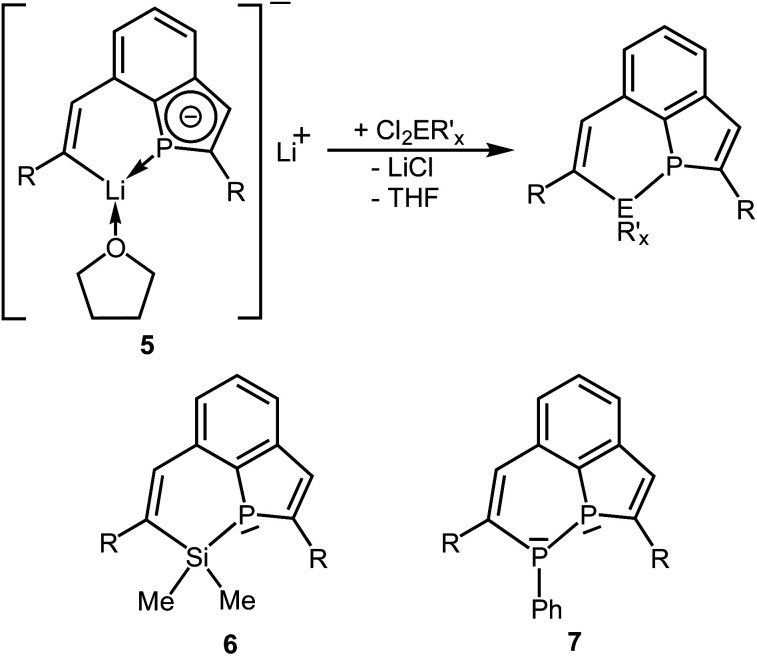 Scheme 4