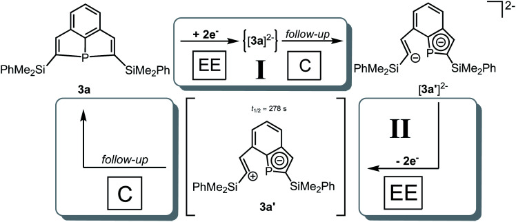 Scheme 2