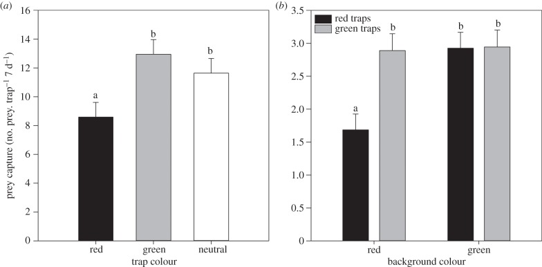 Figure 2.