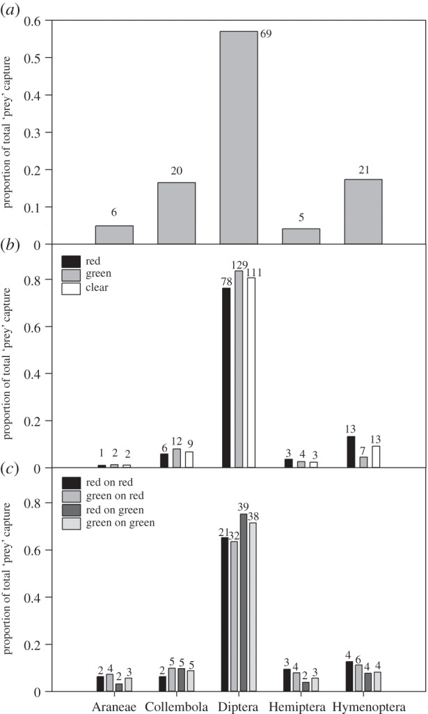 Figure 1.