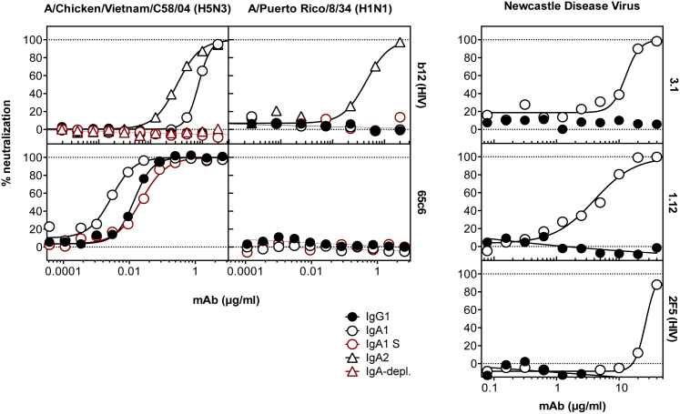 Figure 3