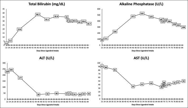 Figure 1.