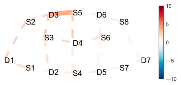 graphic file with name brainsci-11-00742-i023.jpg