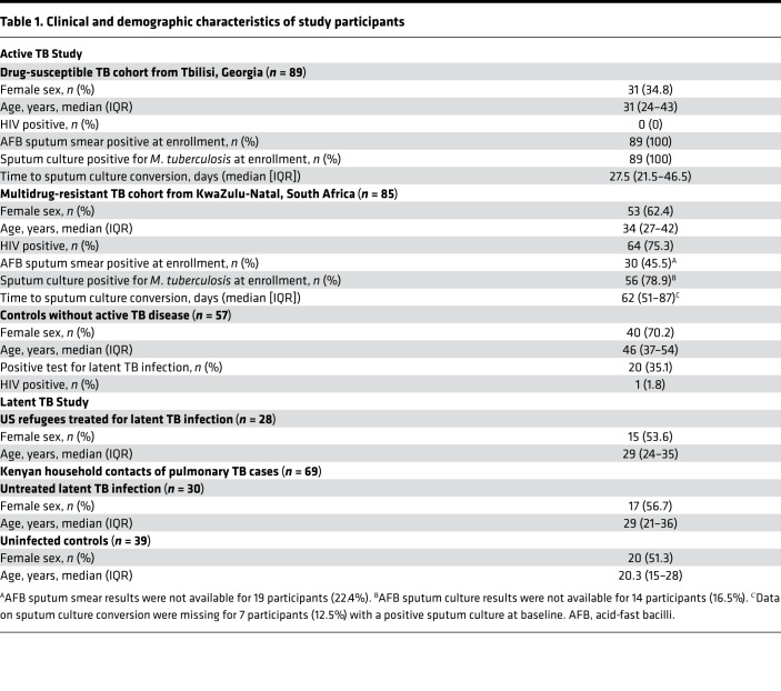 graphic file with name jciinsight-5-137131-g041.jpg