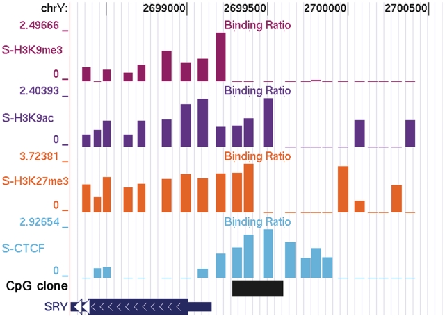 Figure 4.